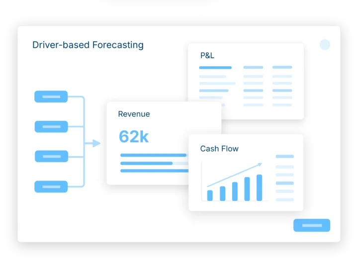 driver-based-forecasting-software-planacy-Prognose op basis van bepalende factoren