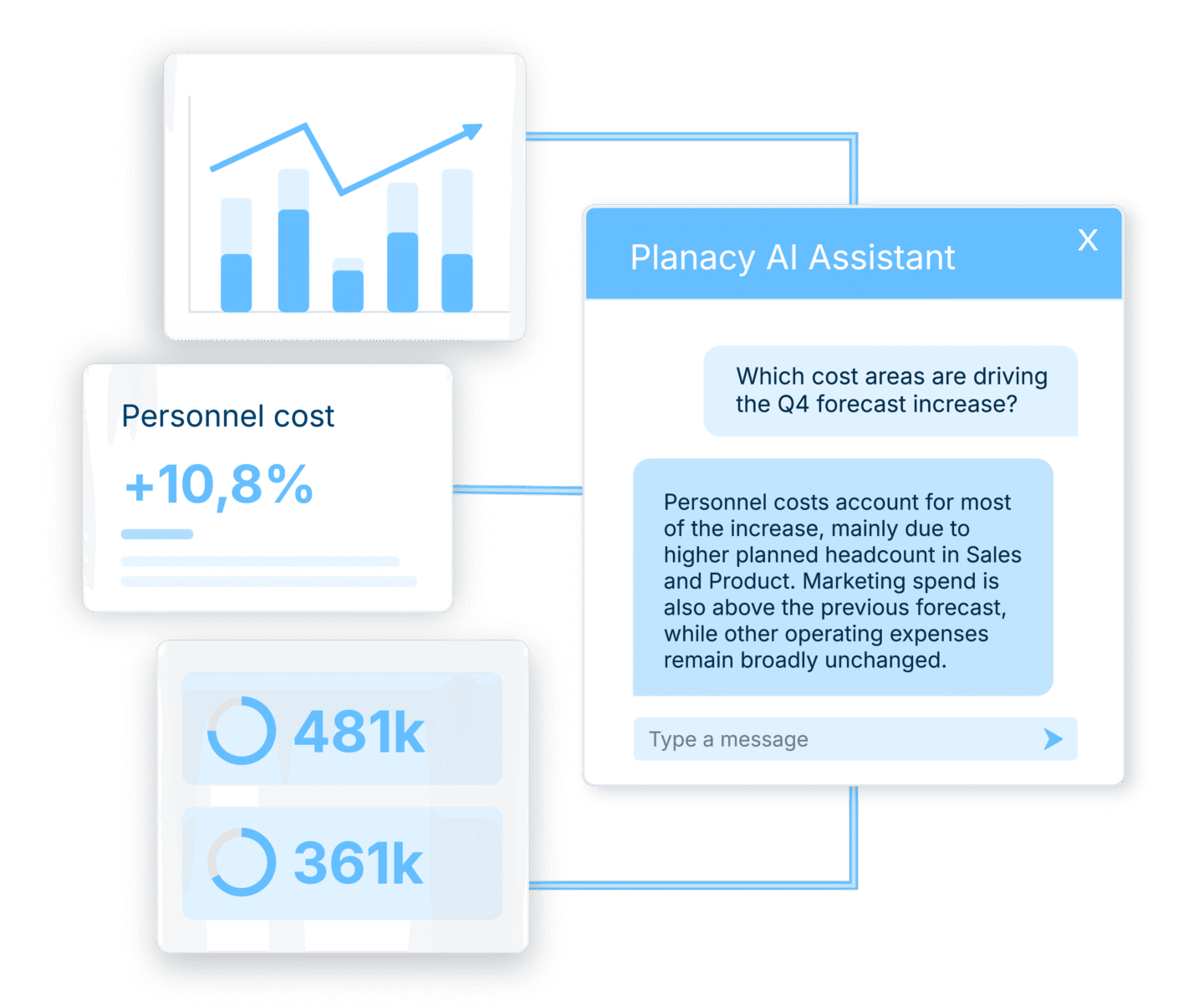 illustration of planacy AI chat asking about Q4 increase