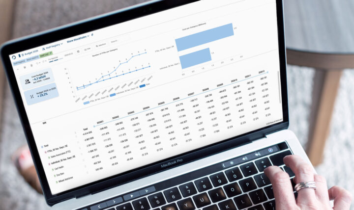 Planacy for financial planning and analysis with dashboards, KPIs and forecasts